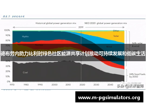 德布劳内助力比利时绿色社区能源共享计划推动可持续发展和低碳生活