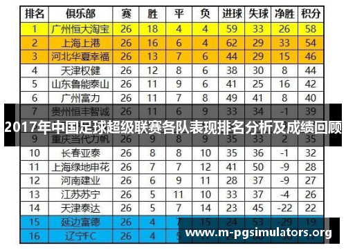 2017年中国足球超级联赛各队表现排名分析及成绩回顾
