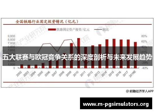 五大联赛与欧冠竞争关系的深度剖析与未来发展趋势