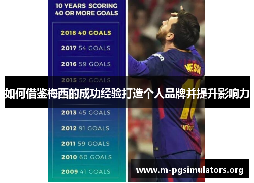 如何借鉴梅西的成功经验打造个人品牌并提升影响力