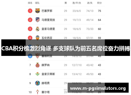 CBA积分榜激烈角逐 多支球队为前五名席位奋力拼搏