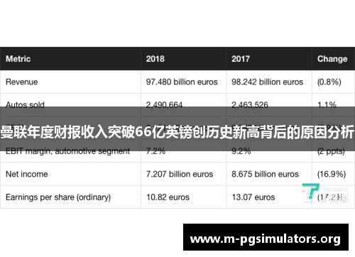 曼联年度财报收入突破66亿英镑创历史新高背后的原因分析