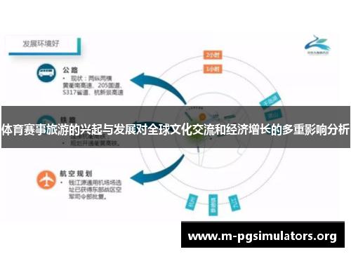 体育赛事旅游的兴起与发展对全球文化交流和经济增长的多重影响分析
