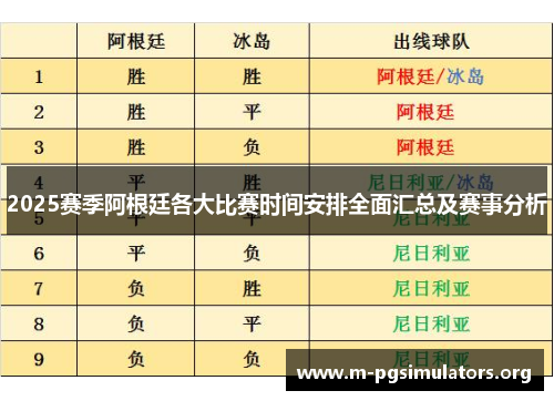 2025赛季阿根廷各大比赛时间安排全面汇总及赛事分析