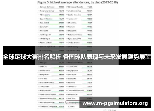全球足球大赛排名解析 各国球队表现与未来发展趋势展望