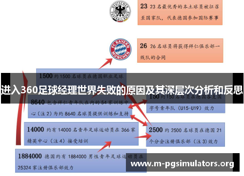 进入360足球经理世界失败的原因及其深层次分析和反思 进入360足球经理世界失败的原因及其深层次分析和反思