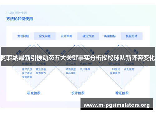 阿森纳最新引援动态五大关键事实分析揭秘球队新阵容变化