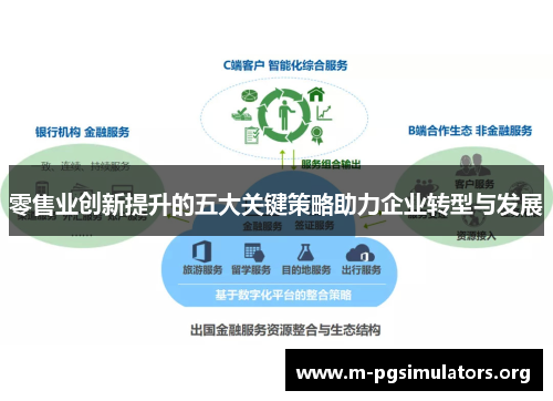 零售业创新提升的五大关键策略助力企业转型与发展