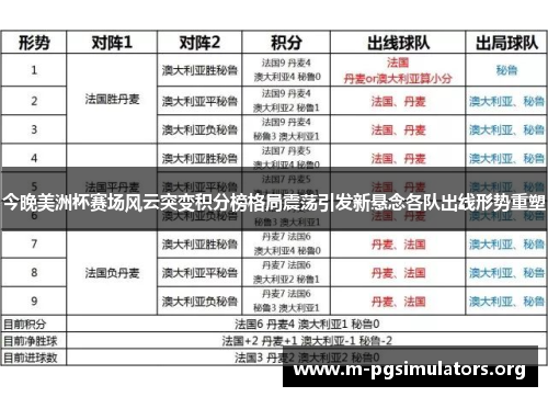 今晚美洲杯赛场风云突变积分榜格局震荡引发新悬念各队出线形势重塑